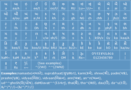Gujarati help