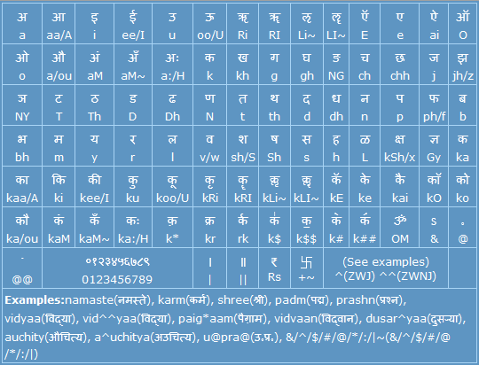 Hindi help