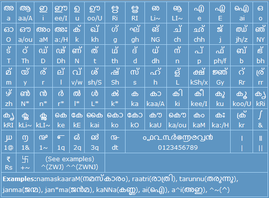 Malayalam help