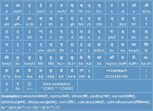 Sanskrit help